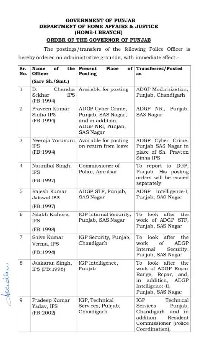Punjab Police 