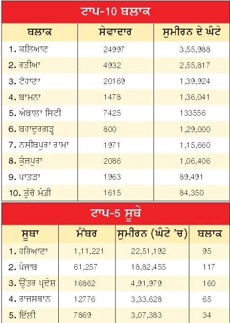 Dera Sacha Sauda