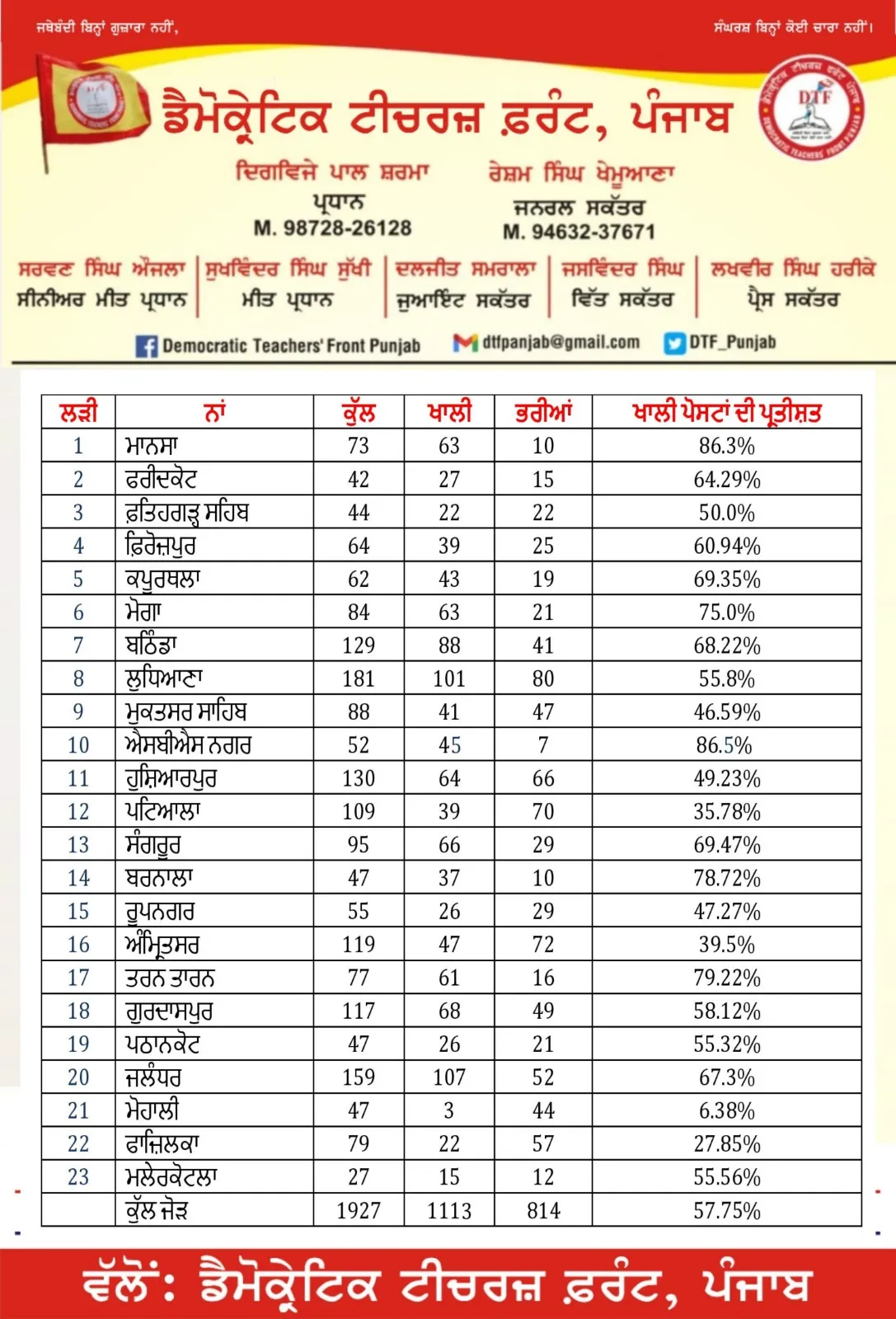 Punjab