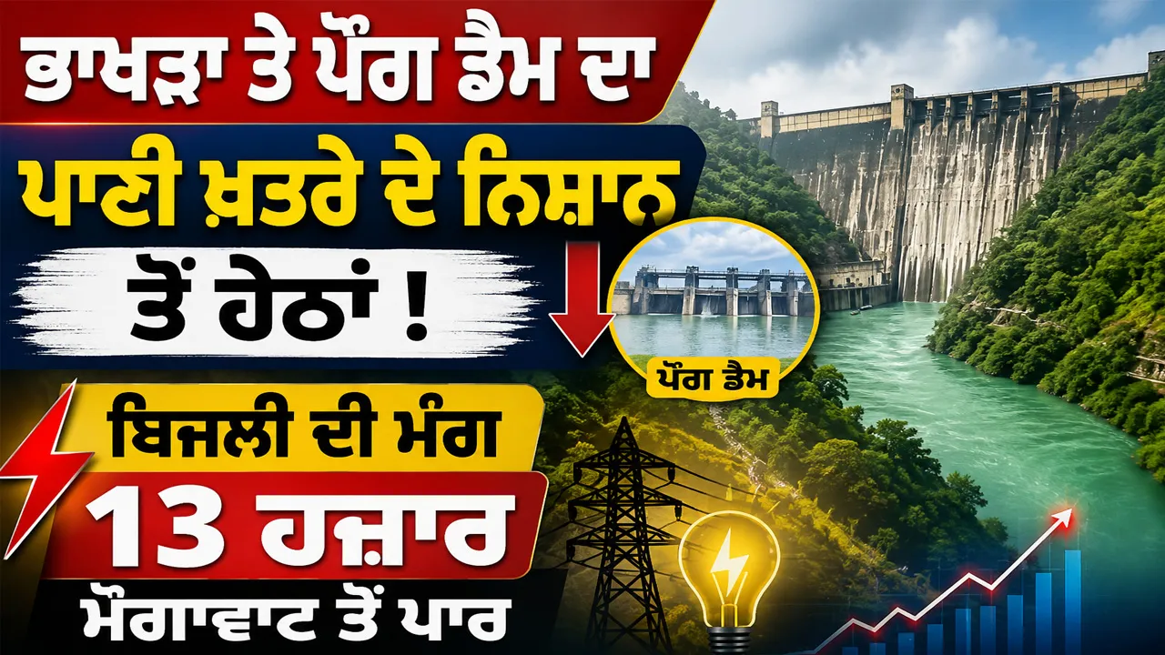 Bhakra Pong Dam Water Level: ਭਾਖੜਾ ਤੇ ਪੌਂਗ ਡੈਮ ਦਾ ਪਾਣੀ ਖ਼ਤਰੇ ਦੇ ਨਿਸ਼ਾਨ ਤੋਂ ਹੇਠਾਂ, ਬਿਜਲੀ ਦੀ ਮੰਗ 13 ਹਜ਼ਾਰ ਮੈਗਾਵਾਟ ਤੋਂ ਪਾਰ