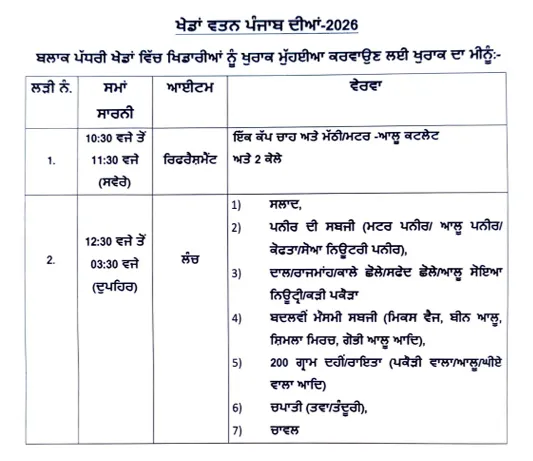 Khedan Watan Punjab Dian 2