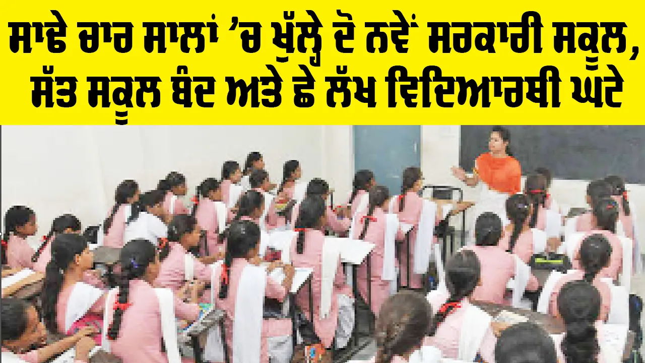 Punjab Education News: ਸਾਢੇ ਚਾਰ ਸਾਲਾਂ ’ਚ ਖੁੱਲ੍ਹੇ ਦੋ ਨਵੇਂ ਸਰਕਾਰੀ ਸਕੂਲ, ਸੱਤ ਸਕੂਲ ਬੰਦ ਅਤੇ ਛੇ ਲੱਖ ਵਿਦਿਆਰਥੀ ਘਟੇ