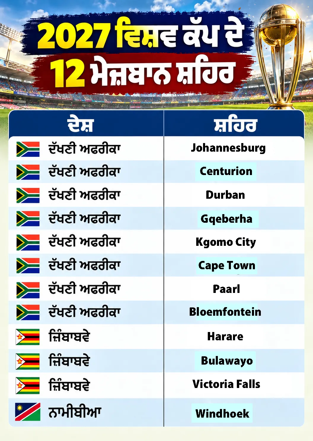ODI-World-Cup 