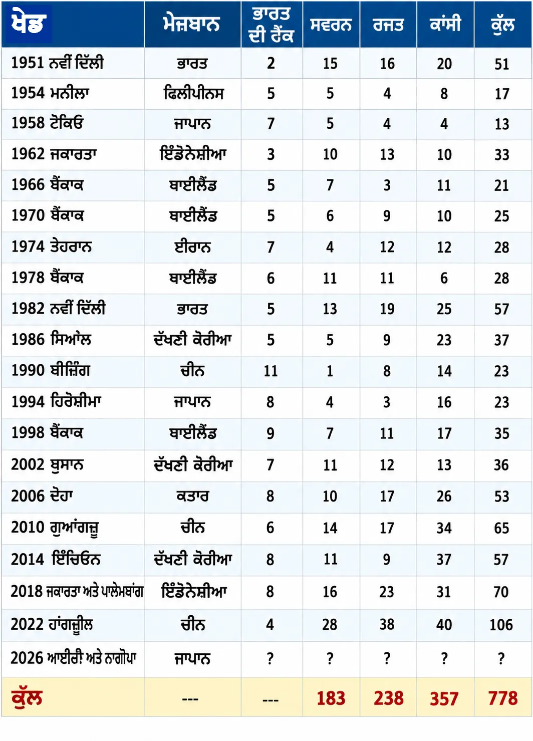 Sports-News