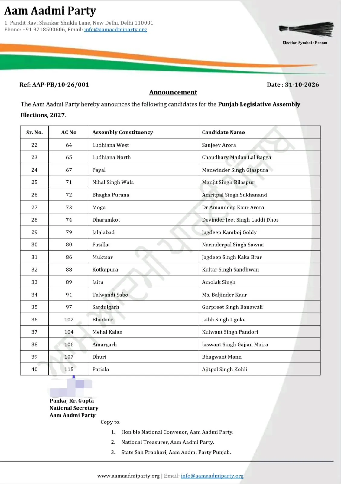 AAP Punjab Candidate 1st List 2