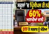 Principal Vacancies Punjab: ਸਕੂਲਾਂ ’ਚ ਪ੍ਰਿੰਸੀਪਲ ਹੀ ਨਹੀਂ! 60% ਅਸਾਮੀਆਂ ਖਾਲੀ, DTF ਨੇ ਸਰਕਾਰ ਨੂੰ ਘੇਰਿਆ