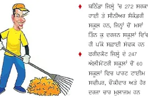 ਸਫ਼ਾਈ ਸੇਵਕਾਂ ਬਿਨਾ ਸਕੂਲਾਂ ‘ਚ ਧੂੜ ਫੱਕ ਰਹੀ ‘ਸਵੱਛ ਭਾਰਤ ਮੁਹਿੰਮ’