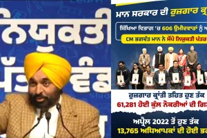 Punjab Government: ਮੁੱਖ ਮੰਤਰੀ ਭਗਵੰਤ ਸਿੰਘ ਮਾਨ ਨੇ ਸਿੱਖਿਆ ਵਿਭਾਗ ਦੇ 606 ਉਮੀਦਵਾਰਾਂ ਨੂੰ ਸੌਂਪੇ ਨਿਯੁਕਤੀ ਪੱਤਰ