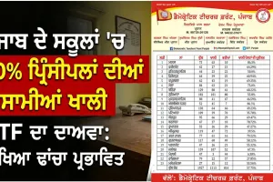 Punjab Government School: ਪੰਜਾਬ ’ਚ ਪ੍ਰਿੰਸੀਪਲਾਂ ਦੀਆਂ 60 ਫੀਸਦੀ ਅਸਾਮੀਆਂ ਖਾਲੀ : ਡੀਟੀਐੱਫ