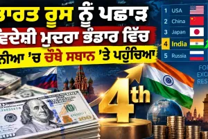 Economy News: ਭਾਰਤ ਰੂਸ ਨੂੰ ਪਛਾੜ ਵਿਦੇਸ਼ੀ ਮੁਦਰਾ ਭੰਡਾਰ ਵਿੱਚ ਦੁਨੀਆ ’ਚ ਚੌਥੇ ਸਥਾਨ 'ਤੇ ਪਹੁੰਚਿਆ