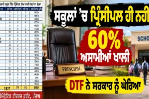 Principal Vacancies Punjab: ਸਕੂਲਾਂ ’ਚ ਪ੍ਰਿੰਸੀਪਲ ਹੀ ਨਹੀਂ! 60% ਅਸਾਮੀਆਂ ਖਾਲੀ, DTF ਨੇ ਸਰਕਾਰ ਨੂੰ ਘੇਰਿਆ