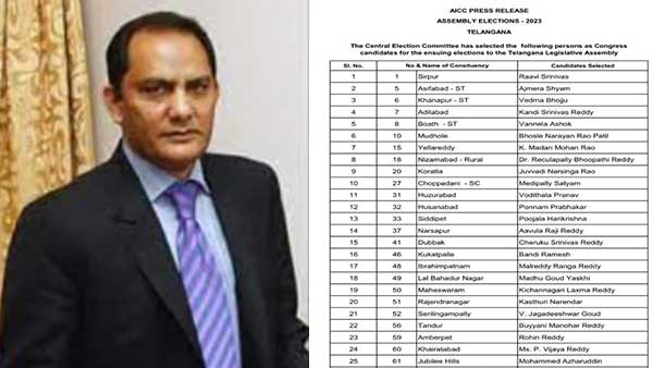 ਕਾਂਗਰਸ ਨੇ ਤੇਲੰਗਾਨਾ ਦੀ ਦੂਜੀ ਸੂਚੀ ਕੀਤੀ ਜਾਰੀ, ਮੁਹੰਮਦ ਅਜ਼ਹਰੂਦੀਨ ਹੋਣਗੇ ਜੁਬਲੀ ਹਿਲਸ ਤੋਂ ਉਮੀਦਵਾਰ