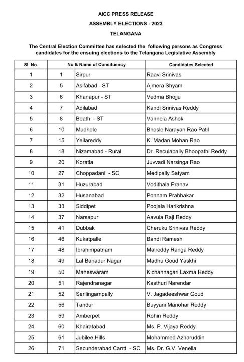 Telangana Elections 2023