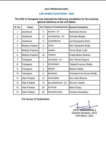 Congress Candidates List