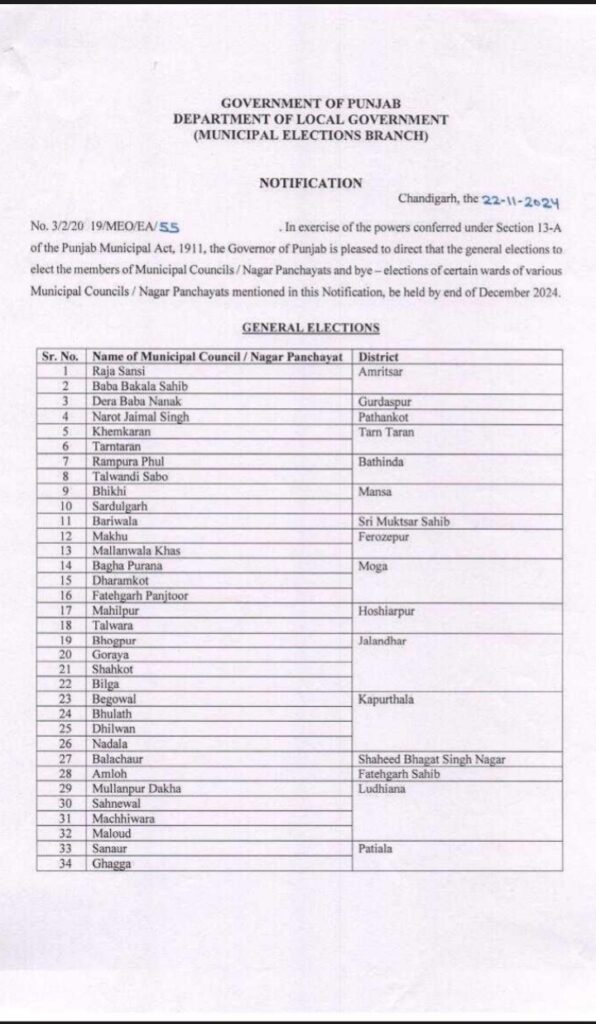 Punjab Elections News