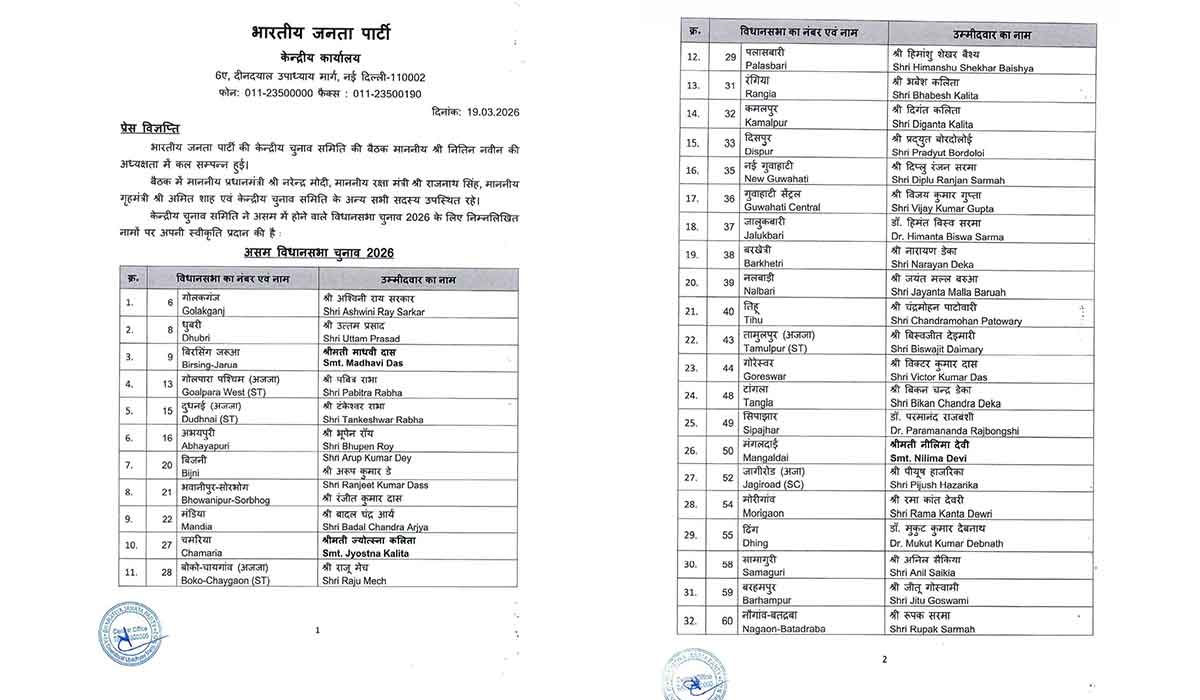 Assembly Elections 2026: ਅਸਾਮ ਚੋਣਾਂ, ਭਾਜਪਾ ਨੇ ਜਾਰੀ ਕੀਤੀ ਪਹਿਲੀ ਸੂਚੀ, ਵੇਖੋ