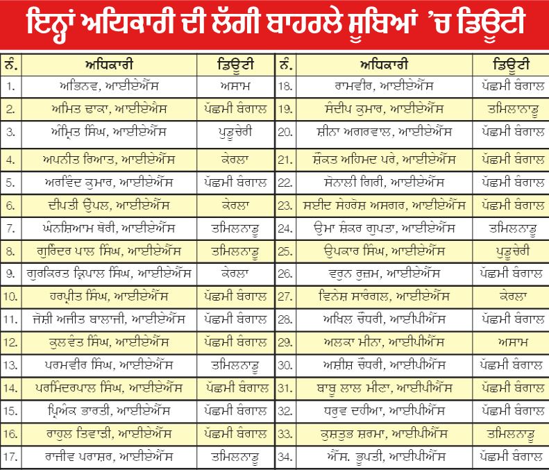 Punjab News