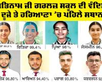 12th Result: ਸੀਬੀਐੱਸਈ 12ਵੀਂ ਜਮਾਤ ਦੇ ਨਤੀਜਿਆਂ ’ਚ ਛਾਏ ਸ਼ਾਹ ਸਤਿਨਾਮ ਜੀ ਵਿੱਦਿਅਕ ਸੰਸਥਾਨ