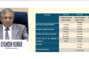 By Election News: ਸੱਤ ਰਾਜਾਂ ਦੀਆਂ ਅੱਠ ਵਿਧਾਨ ਸਭਾ ਸੀਟਾਂ ਲਈ ਉਪ ਚੋਣਾਂ ਦੀਆਂ ਤਰੀਕਾਂ ਦਾ ਐਲਾਨ, 11 ਨਵੰਬਰ ਨੂੰ ਵੋਟਿੰਗ