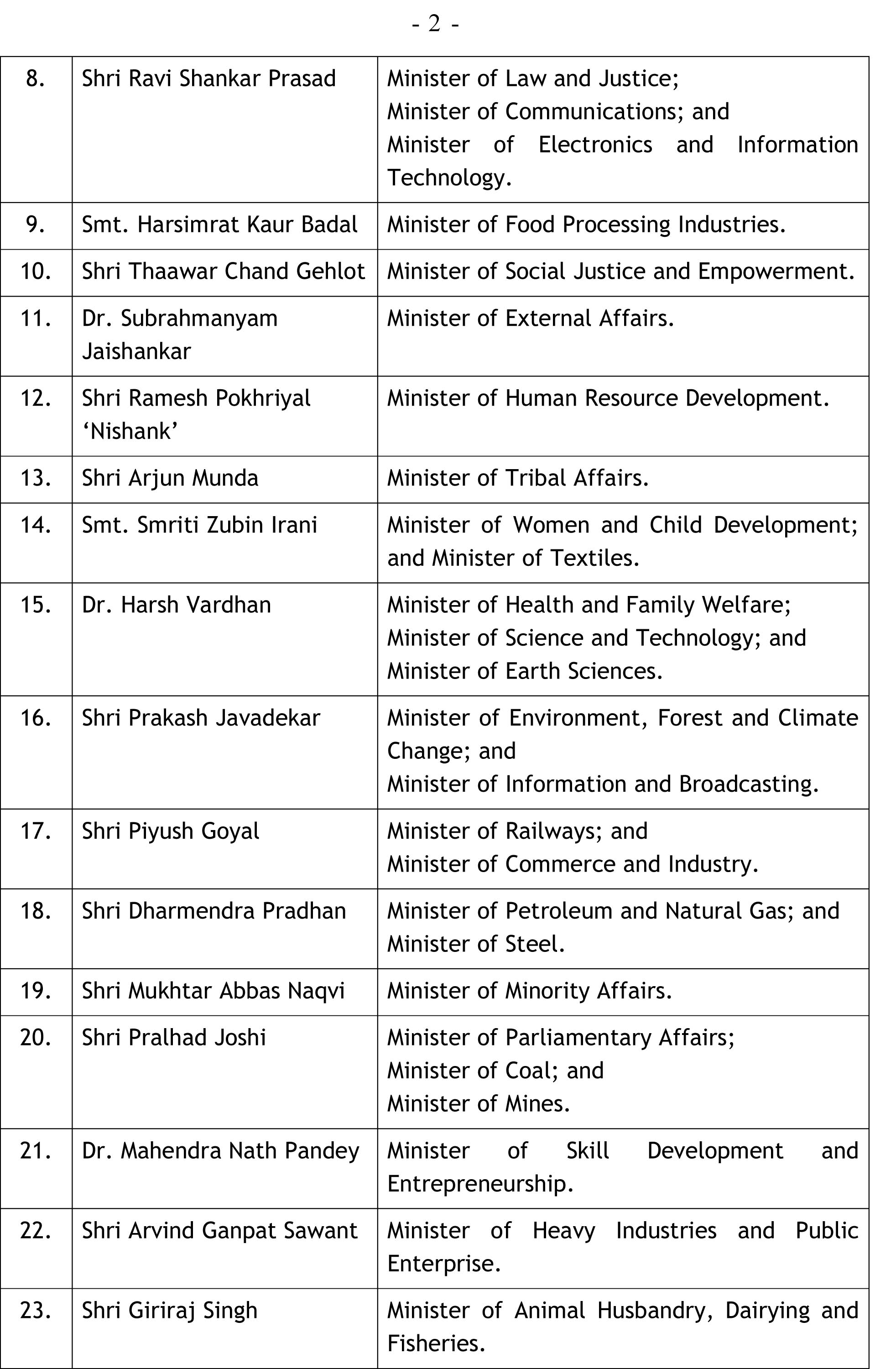 The division of the ministries in the Modi Cabinet