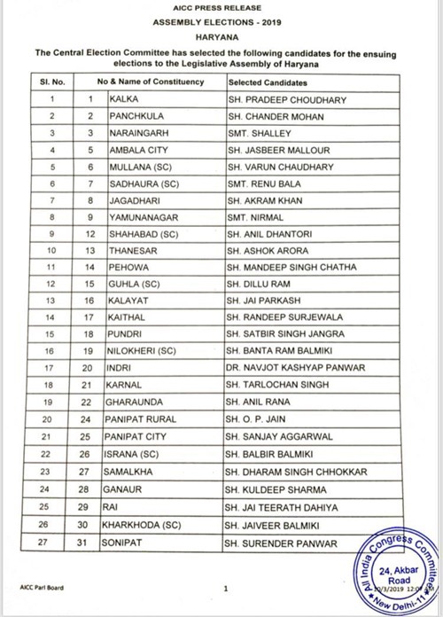 congress list 1