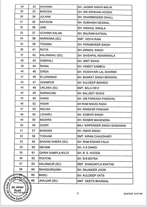 congress list 3