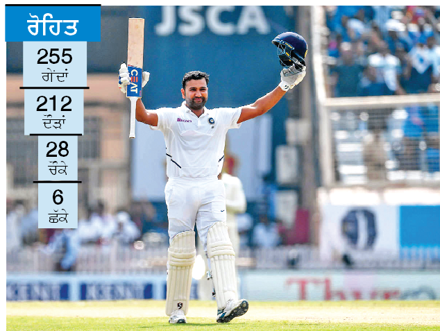 Rohit's, First, Double hundred, India, Strong, Position