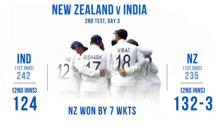 India Vs New Zealand, 2nd Test