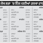 Aam Admi Party