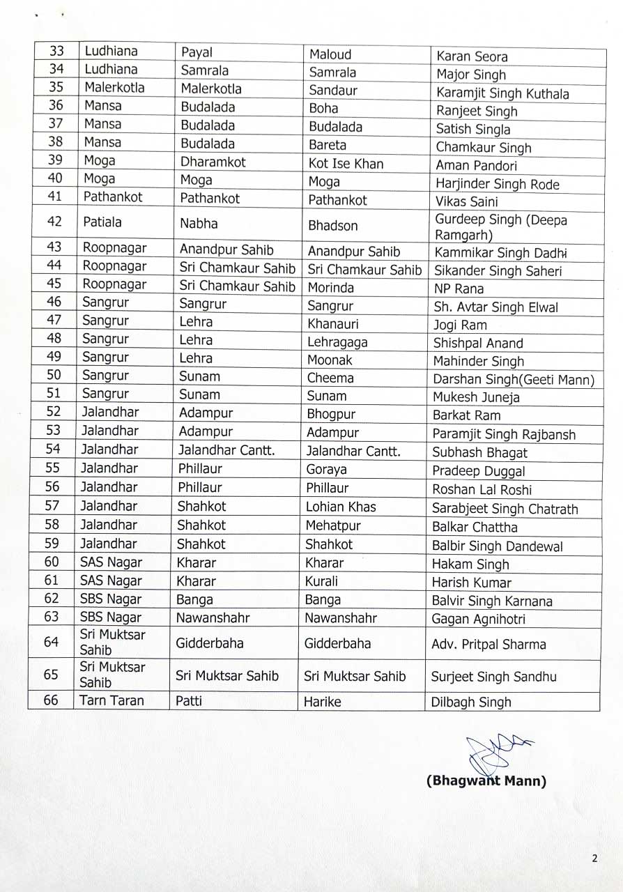 list of market committee chairman punjab