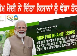 MSP For kharif Crops