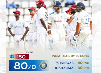 IND Vs WI 1st Test