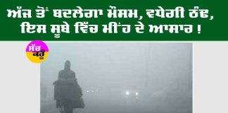 Weather of Haryana