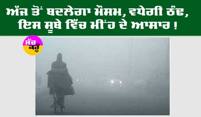 Weather of Haryana