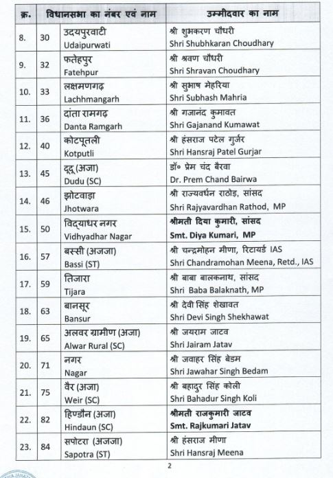 Rajasthan Assembly Polls