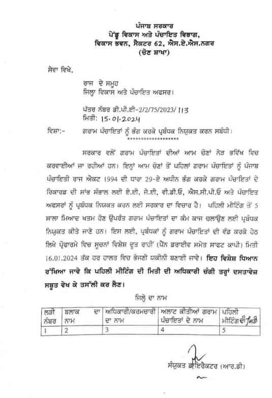 Panchayat Elections Punjab