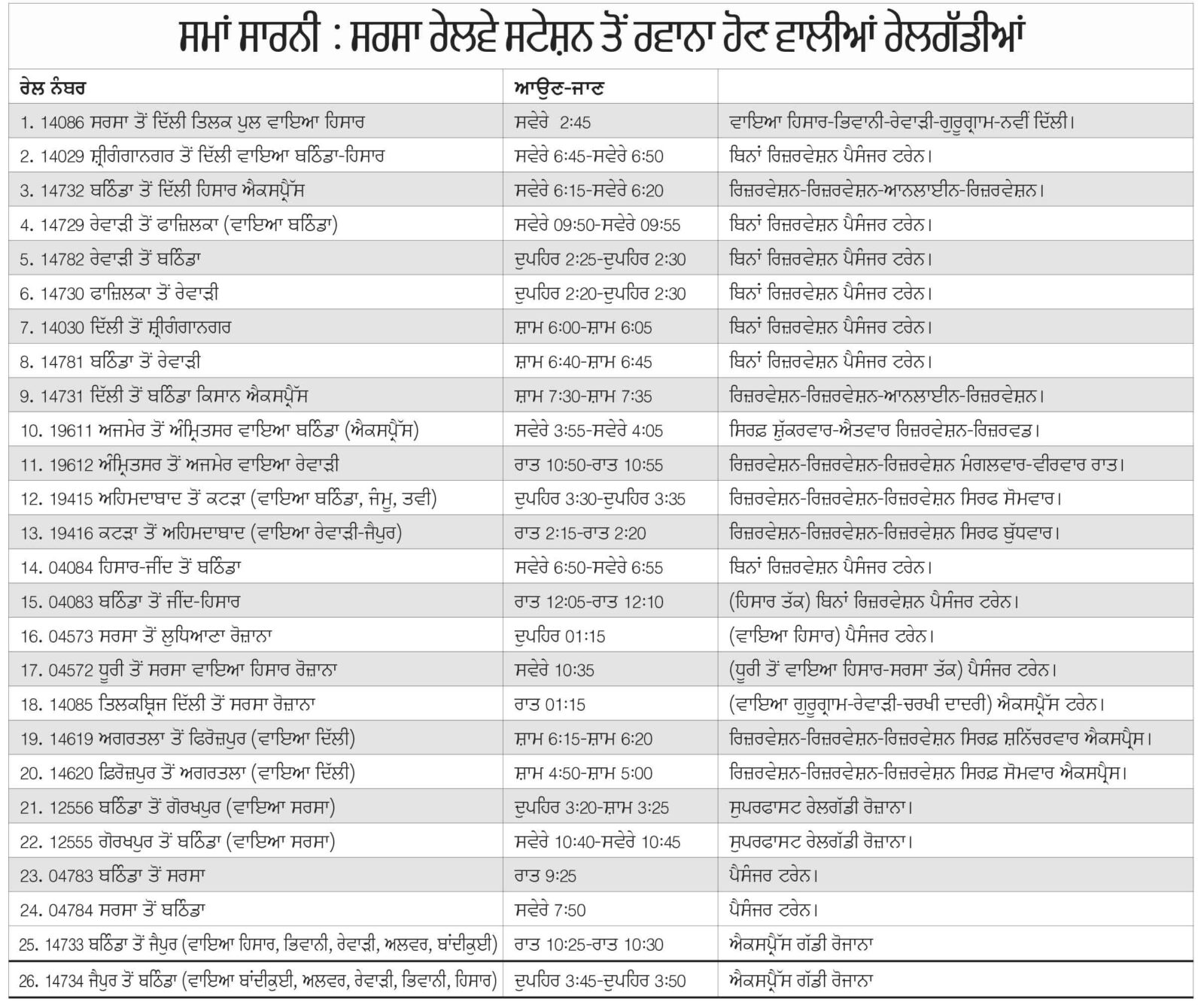 Timetable of Trains