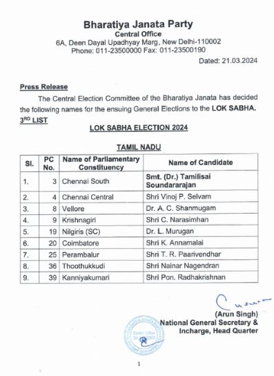 BJP Candidates News