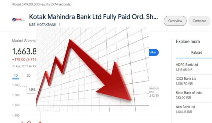 Kotak Mahindra Bank