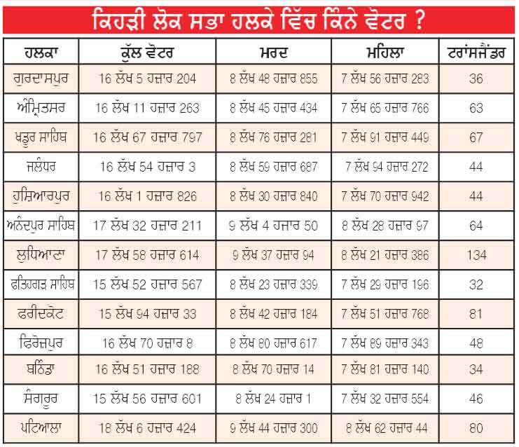 Lok Sabha Elections