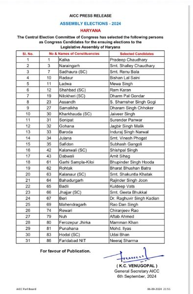 Haryana Elections