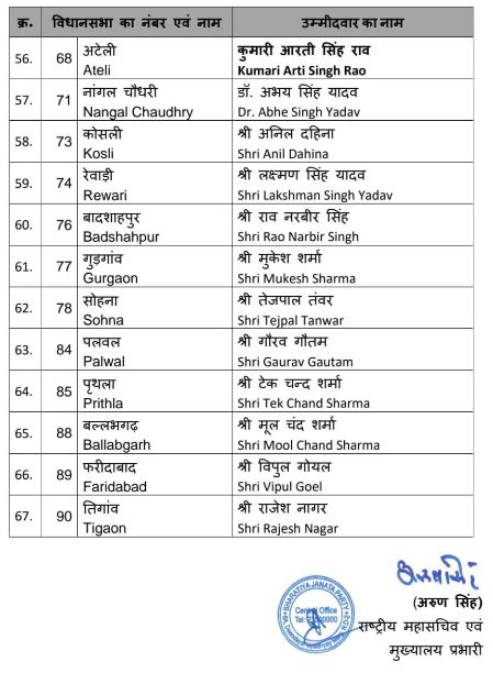 Haryana Assembly Elections