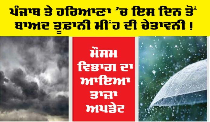 Haryana-Punjab Weather