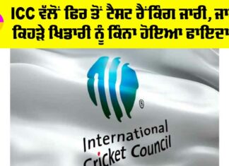 ICC Test Ranking 2024