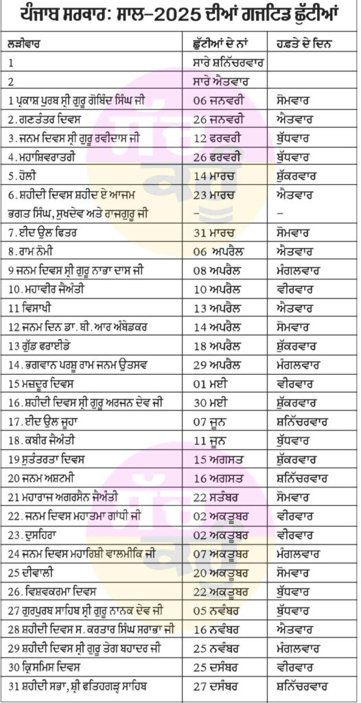 Punjab Govt Holidays 2025