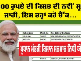 PM Kisan Beneficiary List