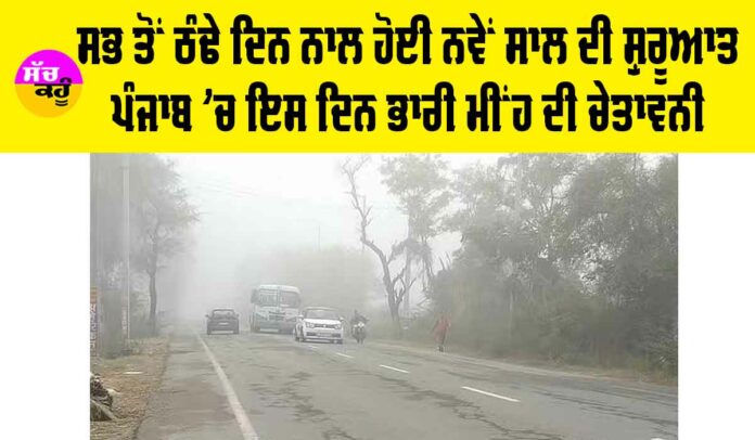 Punjab Weather