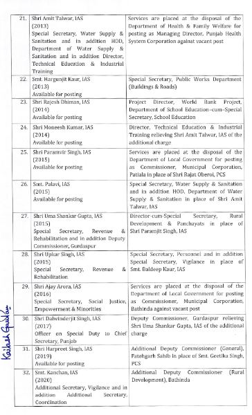 Transfers Officers Punjab