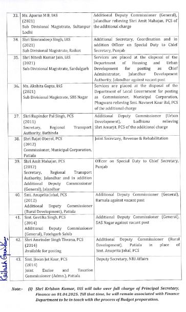 Transfers Officers Punjab