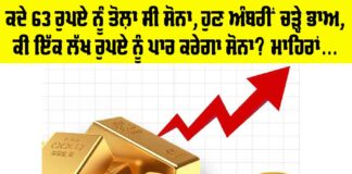 Gold Price